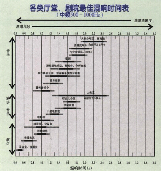 聲學裝修(圖1)