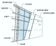 隔音板安裝方法