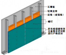 隔音板安裝