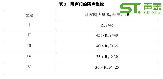 影劇院專用隔音門品牌(圖3)